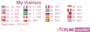 free counters