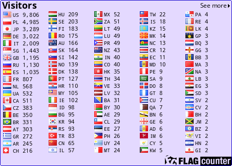 Sq9um Callsign Lookup By Qrz Ham Radio