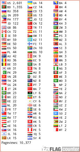 free counters