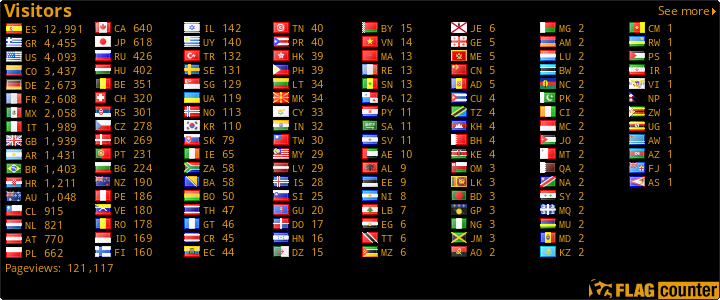 free counters
