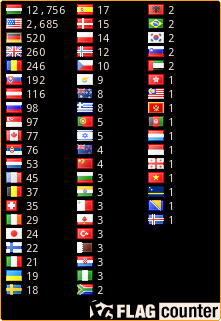 free counters