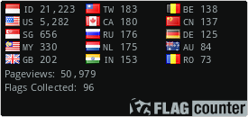 Free counters!