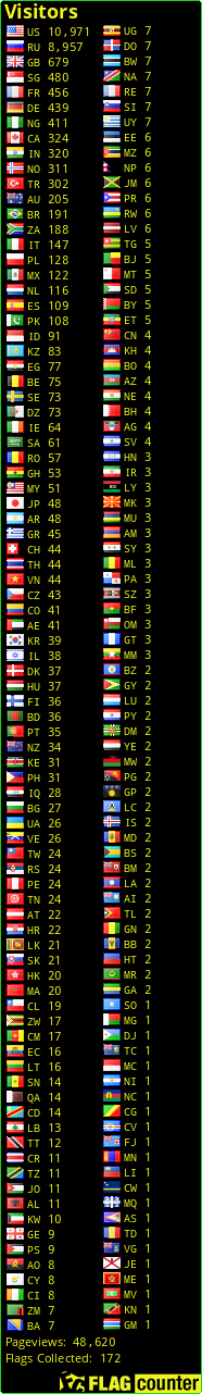 Flag Counter