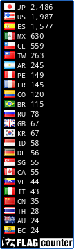 free counters