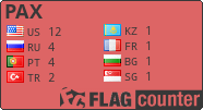 free counters