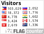 Battery-ph.com Visitors count - free counters