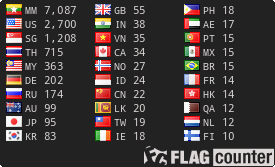 Free counters!