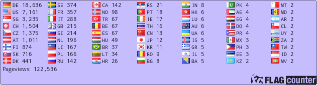 Free counters!
