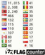 free counters