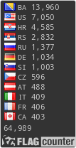 free counters