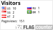 free counters