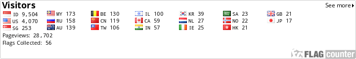 free counters