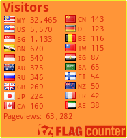 free counters