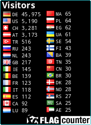 free counters