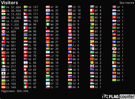 free counters