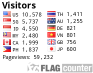 free counters