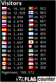 free counters