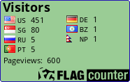 free counters