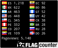 free counters