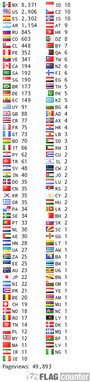 free counters