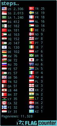 free counters