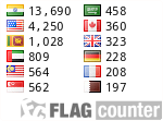 free counters