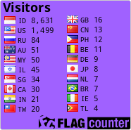 free counters