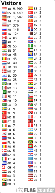 free counters