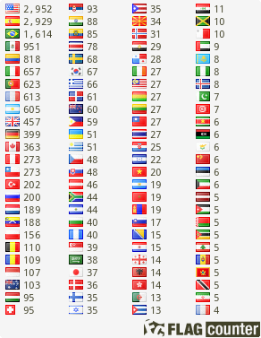 free counters