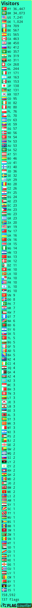 free counters