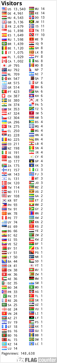 free counters
