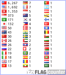 free counters