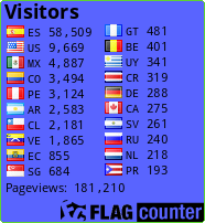 free counters