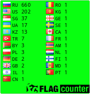 free counters