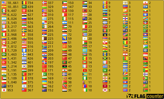 free counters