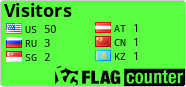 free counters