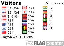 free counters