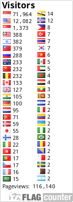 free counters