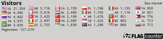 free counters