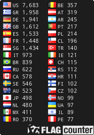 Free counters!