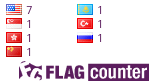free counters