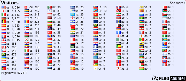 free counters