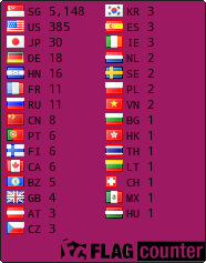 free counters