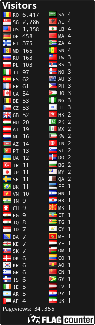 free counters