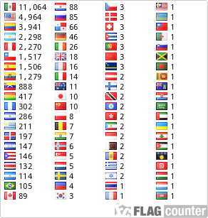 free counters
