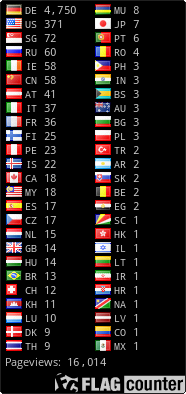 Flag Counter