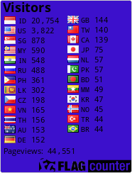 free counters