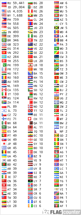 free counters