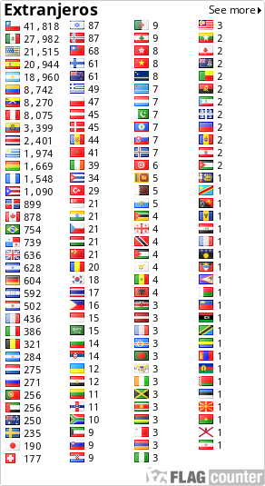 free counters