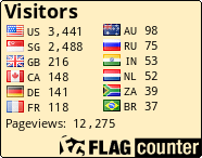 Flag Counter
